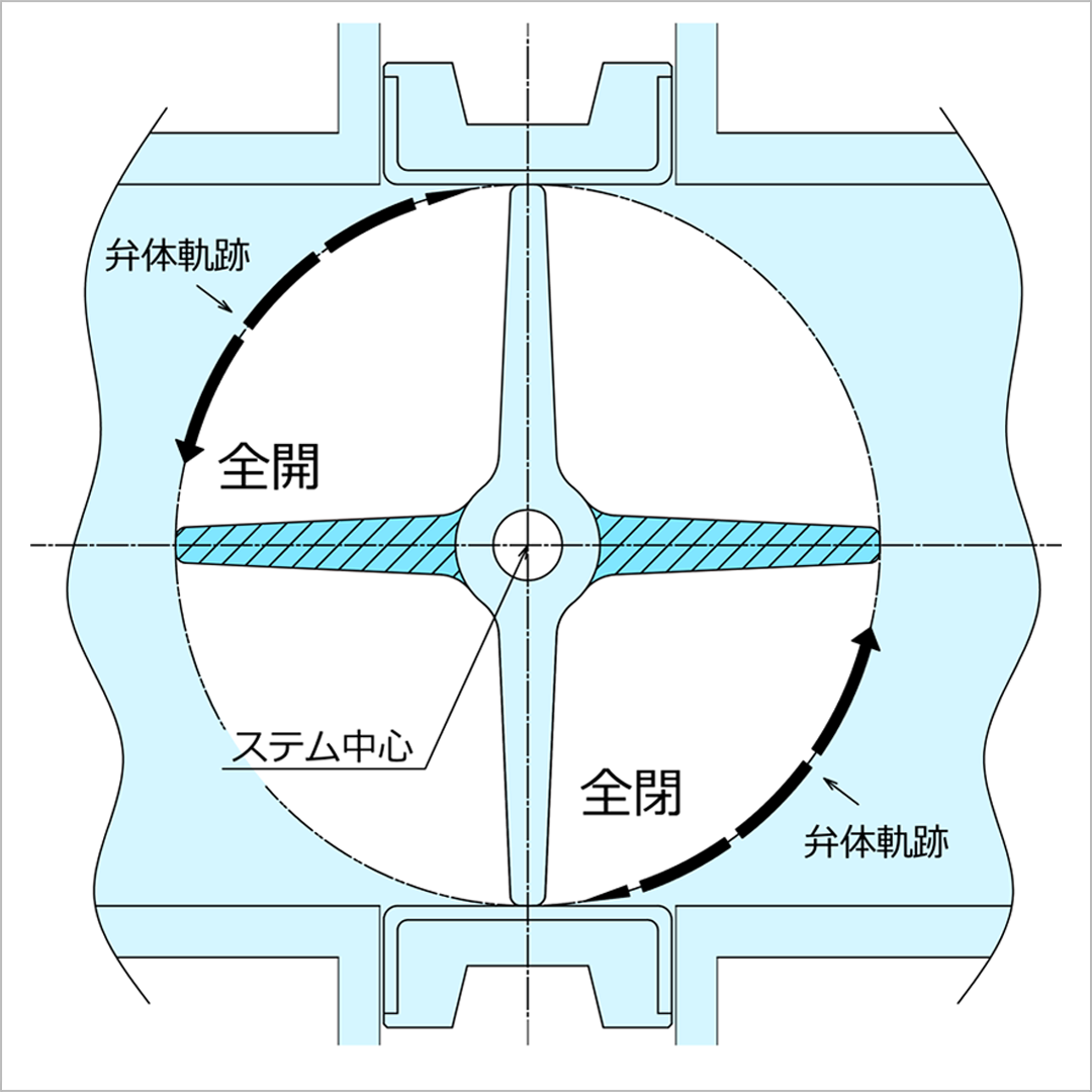 中心盤型